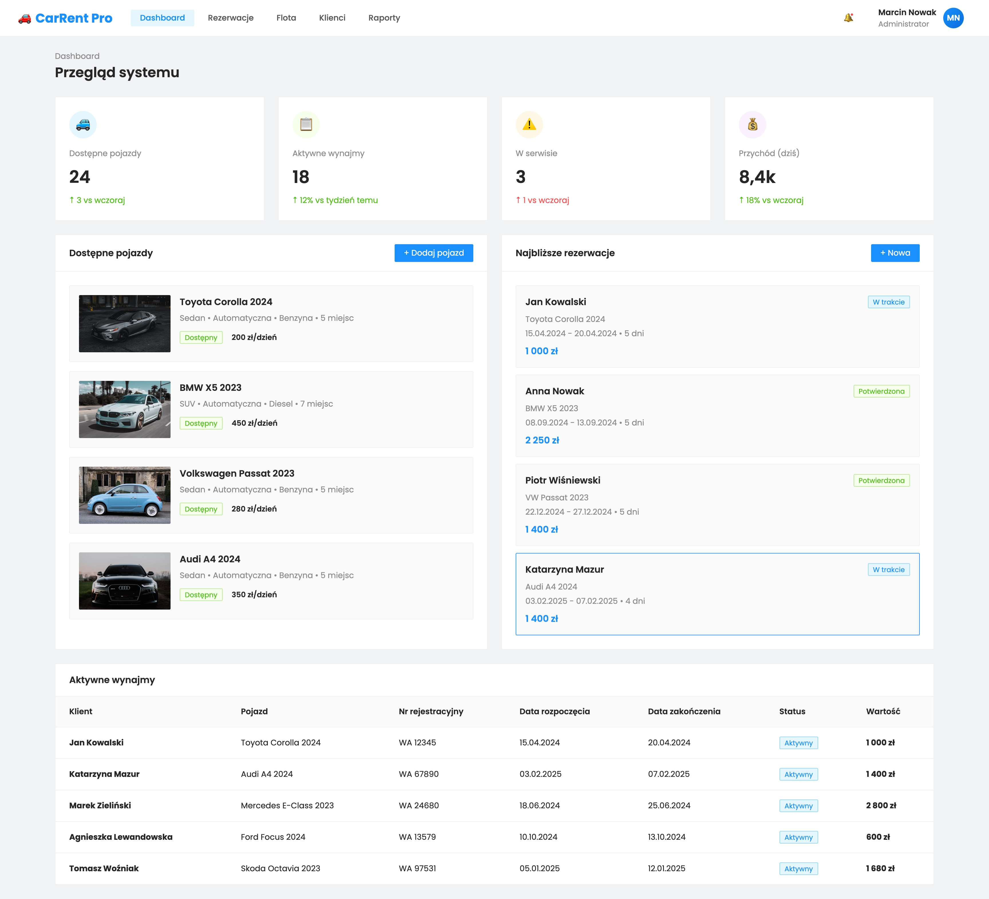 System Wypożyczalni