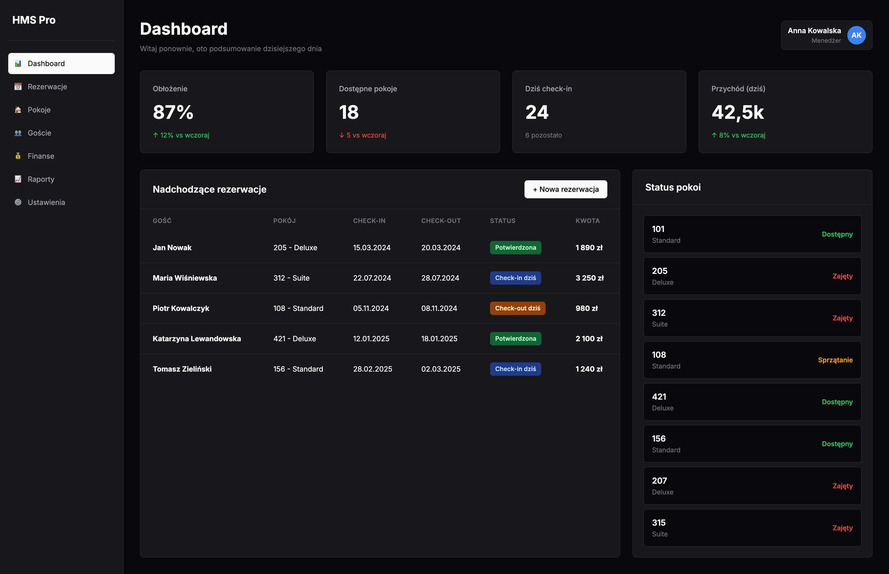 System Zarządzania Hotelem (PMS)